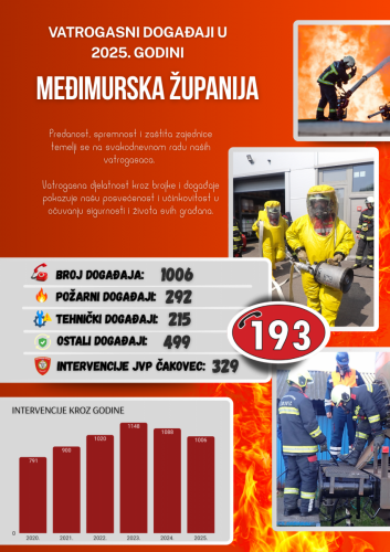 Analiza intervencije u 2025.